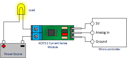 ACS712 Pinouts Diagram connected with load