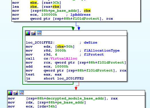 Memory allocation disassembly