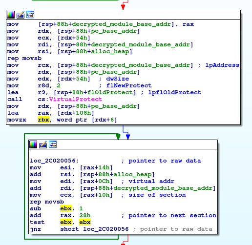 Memory allocation disassembly