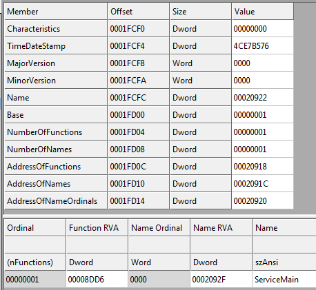DLL Export Section