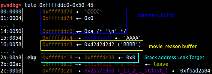 Stack layout while doing stack address leak